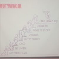 Slajd - Motywacja