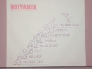 Slajd - Motywacja
